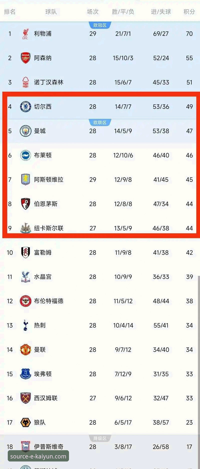 深度揭秘：阿森纳为何成为英超5月之王？曼联曼城排名背后隐藏的真相